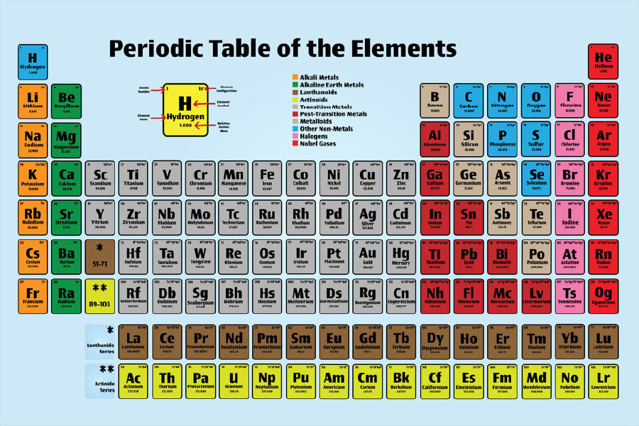 Periodic Table Elements Poster Print 100% Australian Made Stretched Canvas Ready to Hang - 1669