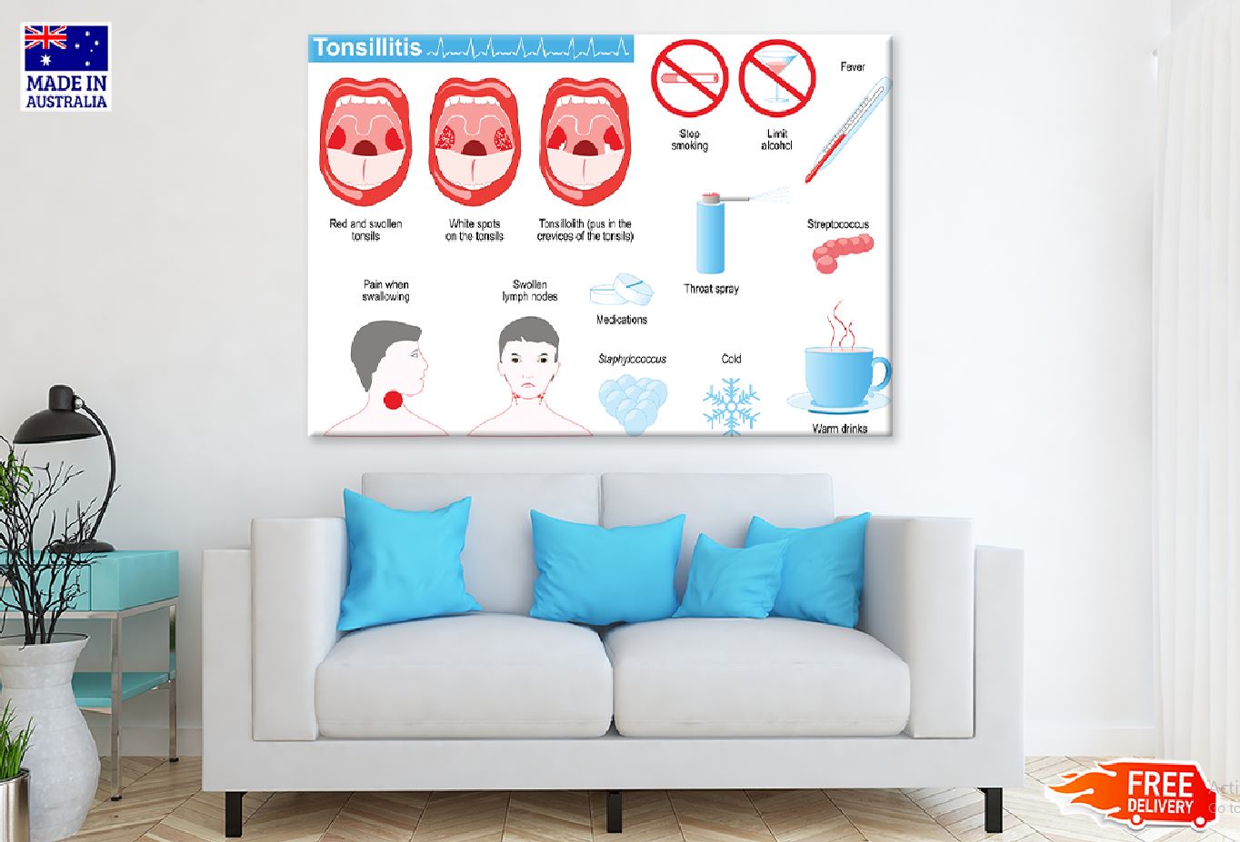 Tonsillitis Vector Illustration Print 100% Australian Made Stretched Canvas Ready to Hang - 2402