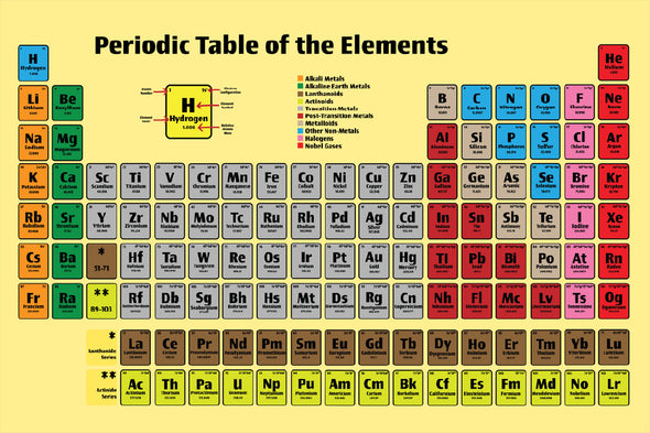 Periodic Table Elements Chart Print 100% Australian Made Stretched Canvas Ready to Hang - 1660