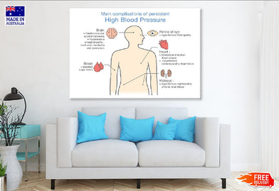 Human High Blood Pressure Anatomy Print 100% Australian Made Stretched Canvas Ready to Hang - 2406