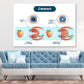 Human Eye Cataract Anatomy Vector Print 100% Australian Made Stretched Canvas Ready to Hang - 2411