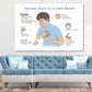 Human Heart Attack Signs Anatomy Vector Print 100% Australian Made Stretched Canvas Ready to Hang - 2412