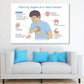 Human Heart Attack Signs Anatomy Vector Print 100% Australian Made Stretched Canvas Ready to Hang - 2412