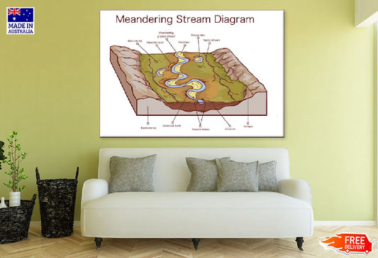 Meandering Stream Diagram Vector Print 100% Australian Made Stretched Canvas Ready to Hang - 2425