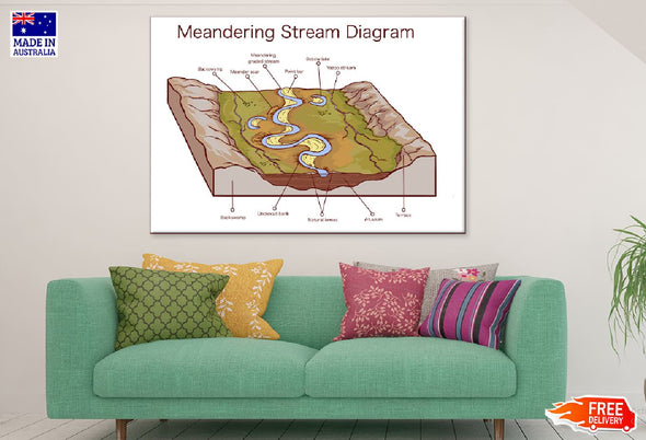 Meandering Stream Diagram Vector Print 100% Australian Made Stretched Canvas Ready to Hang - 2425