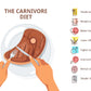 Carnivore Diet Vector Illustration Print 100% Australian Made Stretched Canvas Ready to Hang - 2432