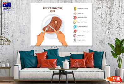 Carnivore Diet Vector Illustration Print 100% Australian Made Stretched Canvas Ready to Hang - 2432