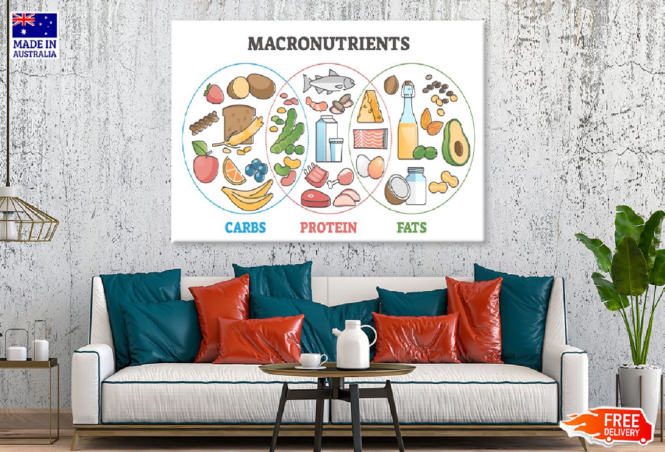 Macronutrients Diet Food Chart Print 100% Australian Made Stretched Canvas Ready to Hang - 1668