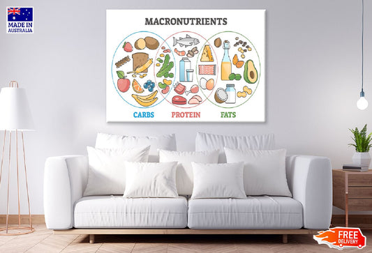 Macronutrients Diet Food Chart Print 100% Australian Made Stretched Canvas Ready to Hang - 1668